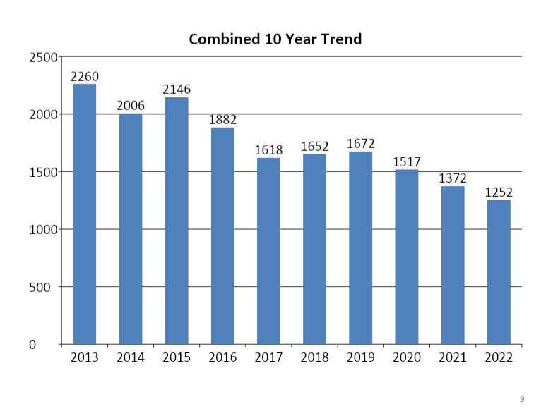 Combined 10 Year Trend.JPG